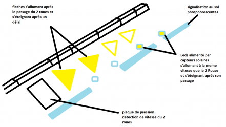 signalisation pistes cyclables de nuit.png